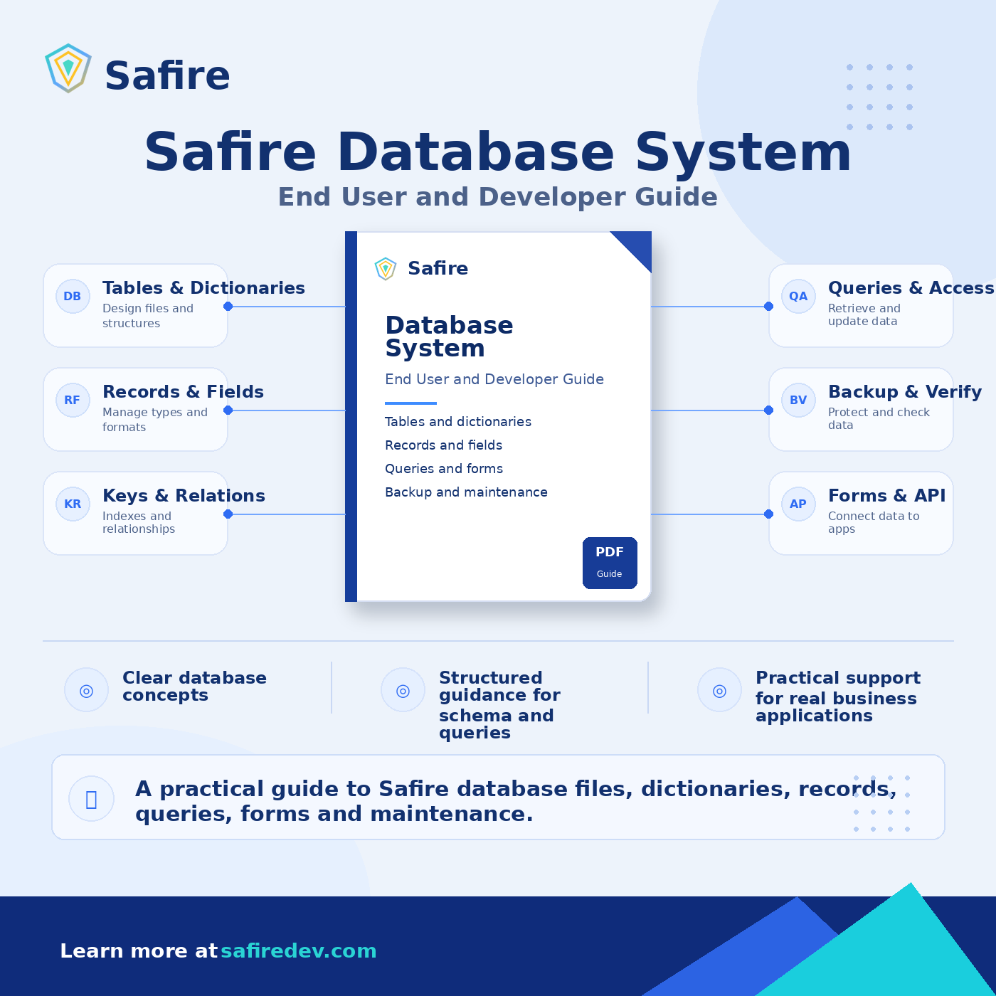 Safire Database System guide cover